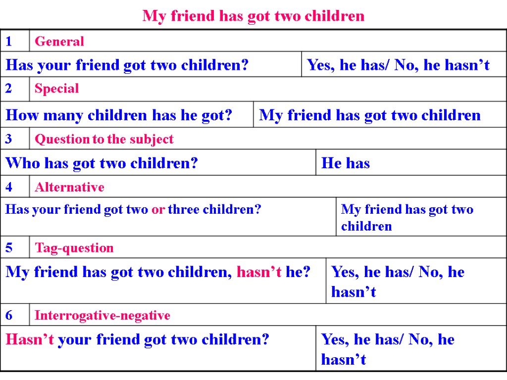 My friend has got two children